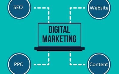 Digital Marketing Basics for People New to America