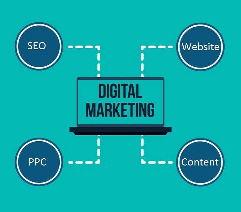 Digital Marketing Basics for People New to America