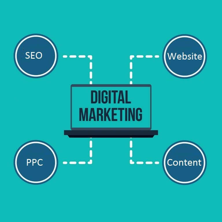 Digital Marketing Basics for People New to America