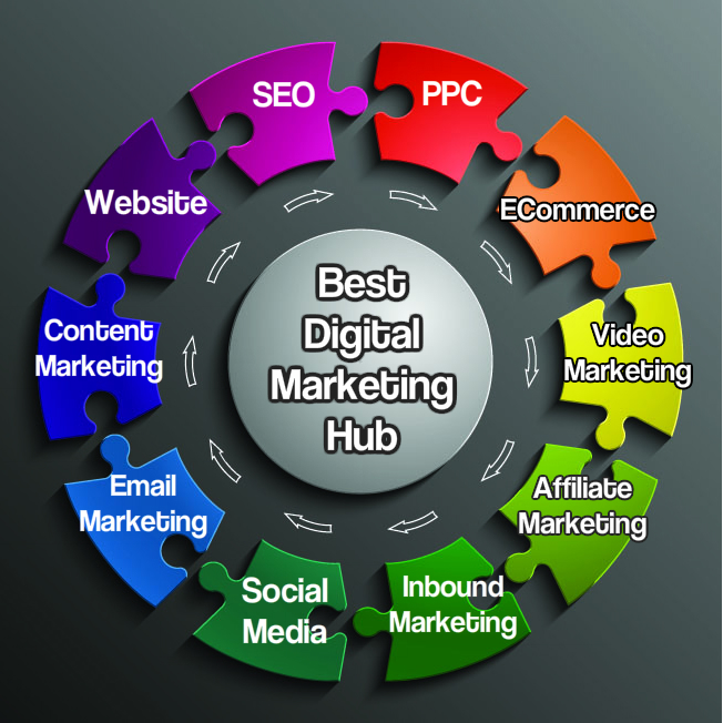 All You Need To Know About Digital Marketing Agencies