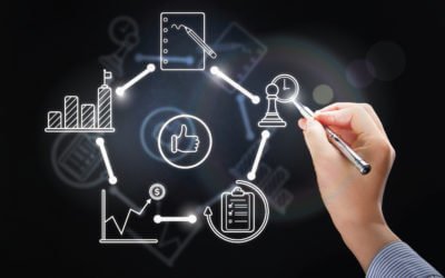 Good Adwords – Keys To Getting The Best Online Traffic