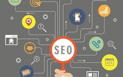 What is Search Engine Optimization?